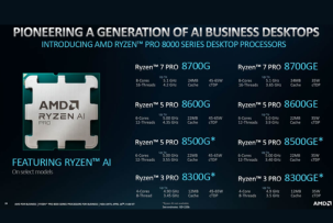 New desktop and mobile processors from AMD: Ryzen PRO 8000G and Ryzen PRO 8040