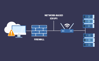 What is IPS/IDS and where it is used