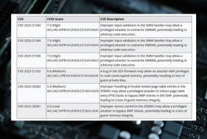 How AMD Fixed Vulnerabilities in Processors: Addressing Security Threats for Servers and PCs